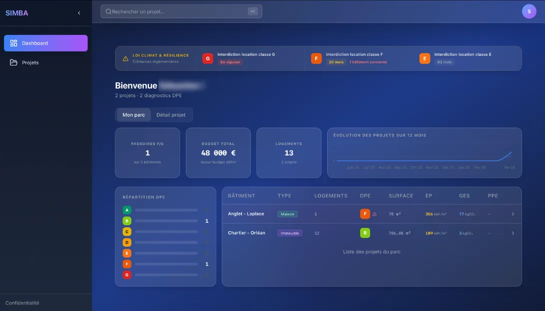 Aperçu du tableau de bord SIMBA : vue d'ensemble du parc, projets, indicateurs DPE et budget consolidés.